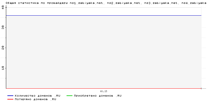    ns1.zabiyaka.net. ns2.zabiyaka.net. ns3.zabiyaka.net. ns4.zabiyaka.net. ns5.zabiyaka.net.